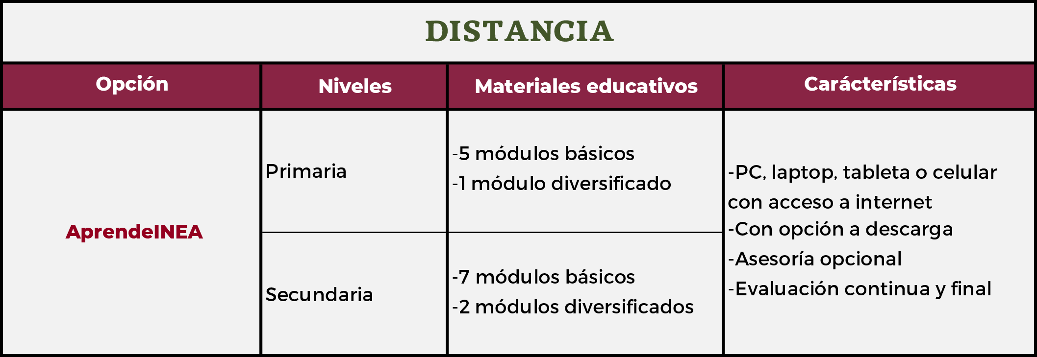 Oferta Educativa MEV AprendeINEA Distancia