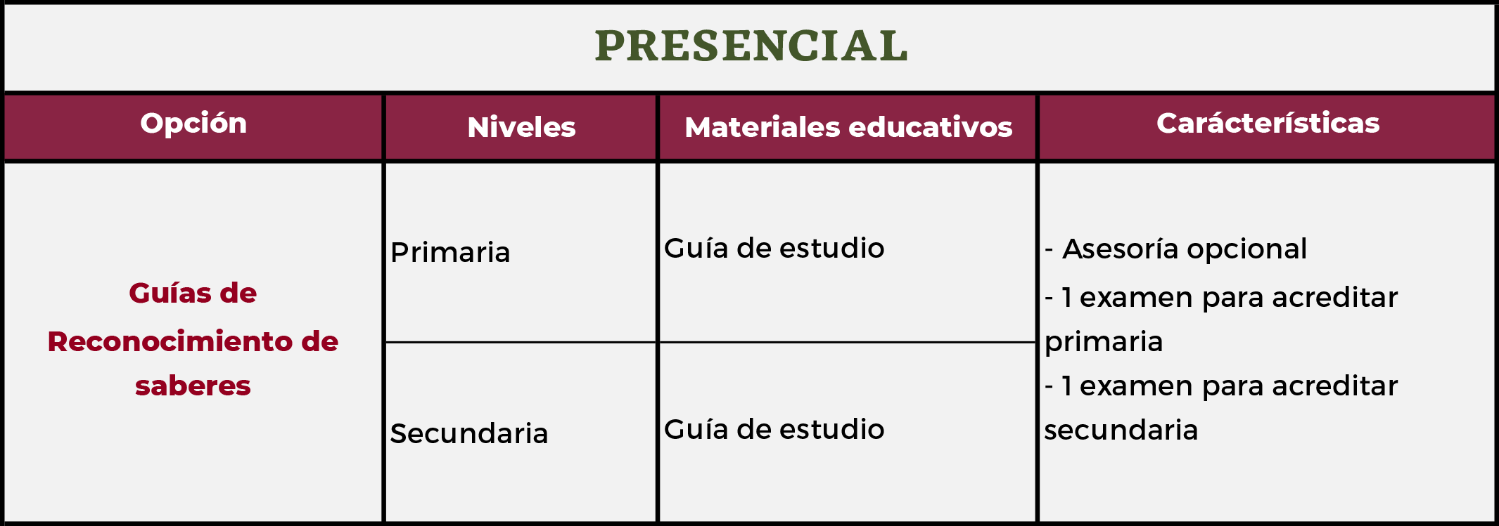 Oferta Educativa MEV AprendeINEA PEC