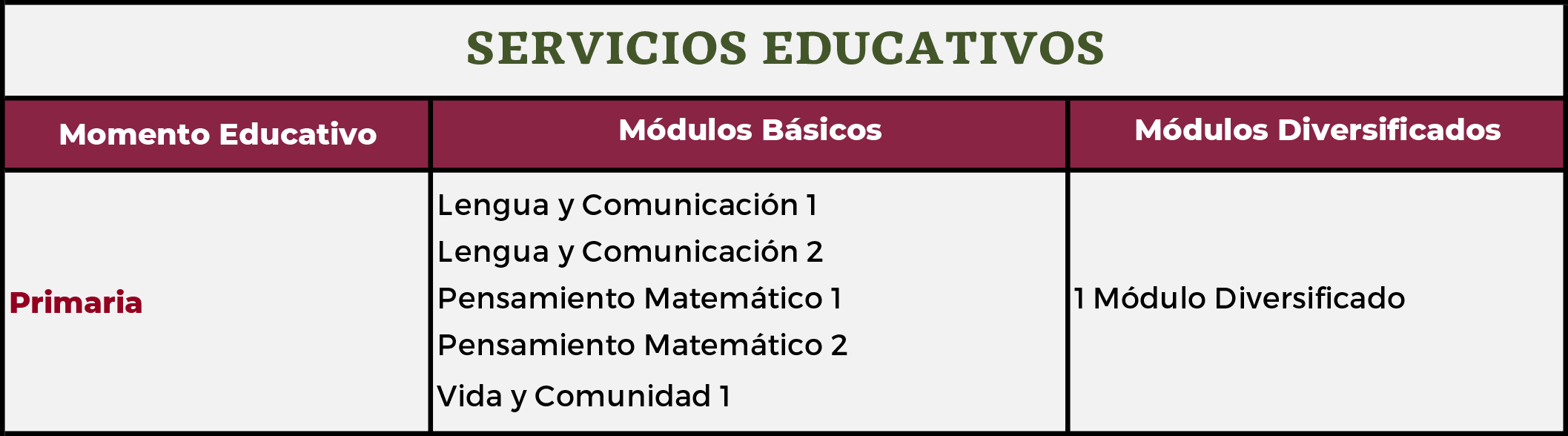 PRIMARIA MEV AprendeINEA