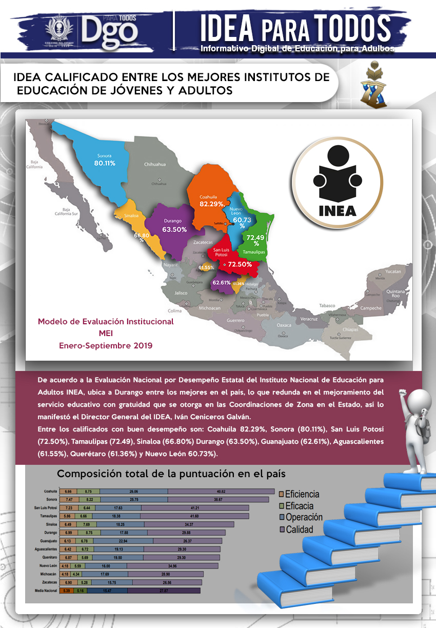 Modelo de Evaluacion Enero Septiembre IDEA FORMATO